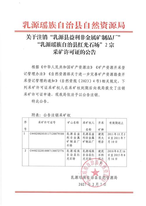 关于注销乳源县益利非金属矿制品厂、乳源瑶族自治县红光石场2宗非金属矿及制品的公告
