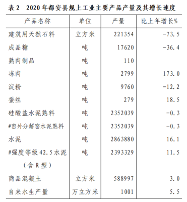 2020年河池市都安瑶族自治县非金属矿及制品产业发展统计公报（2022年更新）