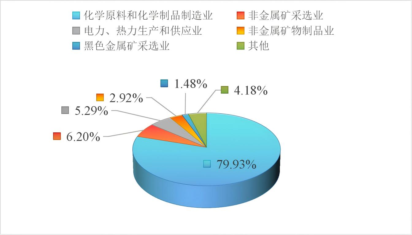 筑牢生态屏障 推动绿色发展——宜昌市生态环境局关于非金属矿及制品行业环境管理的实践与探索