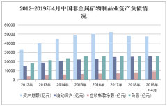 2019年1-4月中国非金属矿物制品业企业亏损情况分析