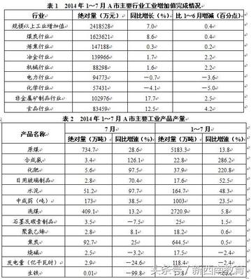 2018年国家公务员考试行测卷仿真模拟题（6） 非金属矿及制品解析